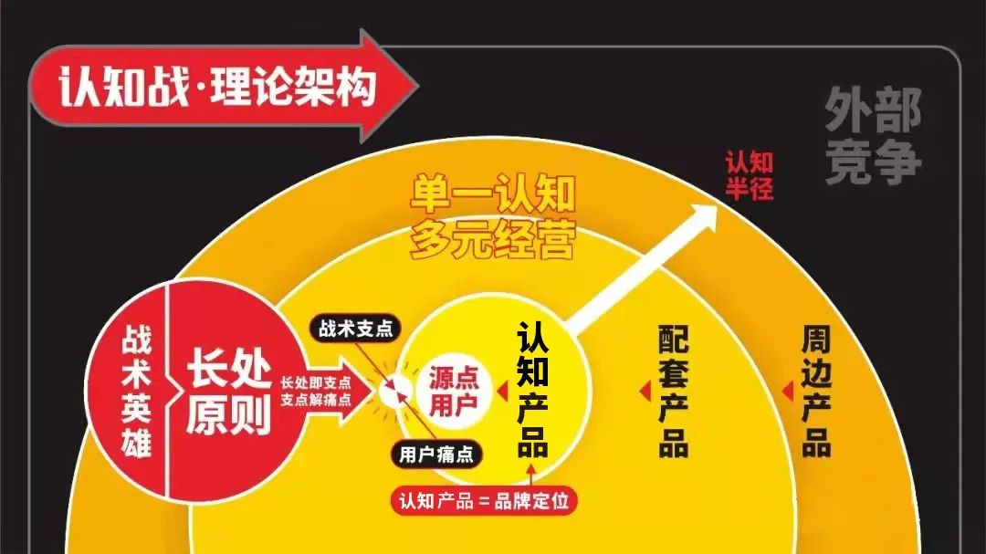 四喜：視覺錘（超級符號）要用到所有產(chǎn)品上嗎？(圖1)