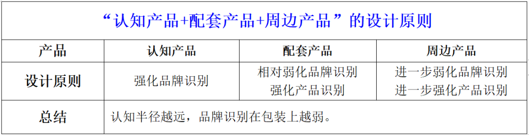 四喜：視覺錘（超級符號）要用到所有產(chǎn)品上嗎？(圖12)