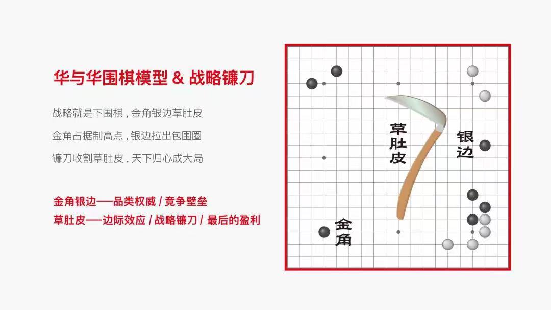 四喜：視覺錘（超級符號）要用到所有產(chǎn)品上嗎？(圖3)