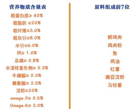 Alfie&Buddy 阿飛和巴弟 E76雞肉三文魚全階段貓糧 360g包裝設(shè)計(jì)【參考 報(bào)價 圖片 方案 怎么做】 (圖2)