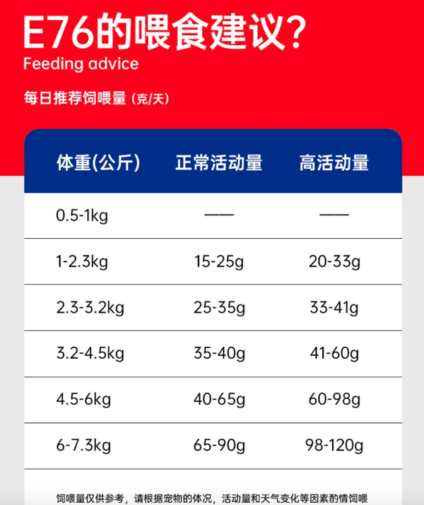 Alfie&Buddy 阿飛和巴弟 E76雞肉三文魚全階段貓糧 360g包裝設(shè)計(jì)【參考 報(bào)價 圖片 方案 怎么做】 (圖3)