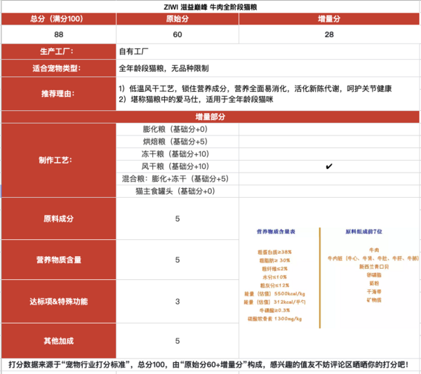 ZIWI 滋益巔峰 牛肉全階段貓糧 1kg包裝設(shè)計【參考 報價 圖片 方案 怎么做】 (圖1)