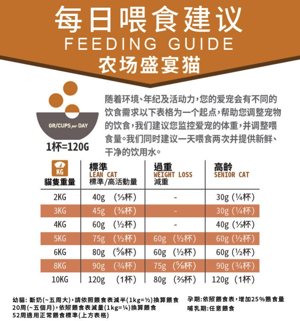 ACANA 愛(ài)肯拿 農(nóng)場(chǎng)盛宴系列 無(wú)谷雞肉全階段貓糧 1.8kg包裝設(shè)計(jì)【參考 報(bào)價(jià) 圖片 方案 怎么做】 (圖3)