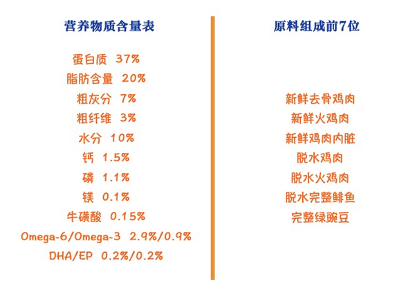 ACANA 愛(ài)肯拿 農(nóng)場(chǎng)盛宴系列 無(wú)谷雞肉全階段貓糧 1.8kg包裝設(shè)計(jì)【參考 報(bào)價(jià) 圖片 方案 怎么做】 (圖2)