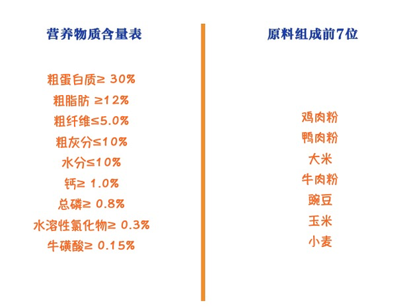 YANXUAN 網易嚴選 寵愛相伴全階段貓糧 2kg包裝設計【參考 圖片 方案 怎么做】 (圖2)