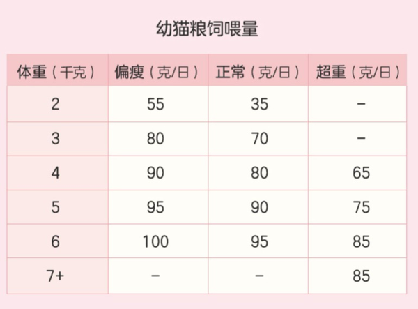 YANXUAN 網易嚴選 寵愛相伴全階段貓糧 2kg包裝設計【參考 圖片 方案 怎么做】 (圖4)