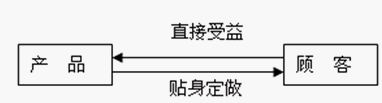GC營銷(圖1)