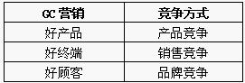 GC營銷(圖3)