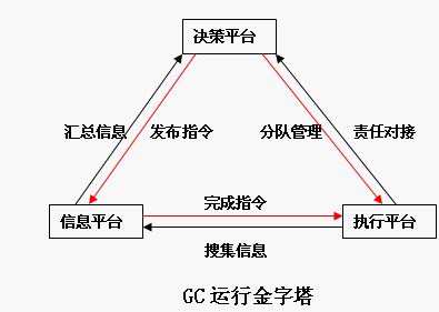 GC營銷(圖4)