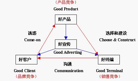GC營銷(圖2)