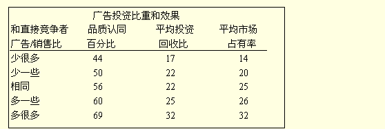 動(dòng)力差模型(圖1)