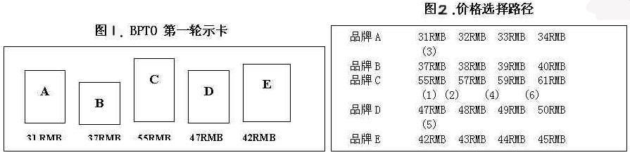 品牌價(jià)格抵補(bǔ)模型(圖1)