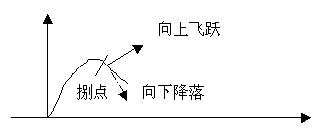 品牌成長(圖3)