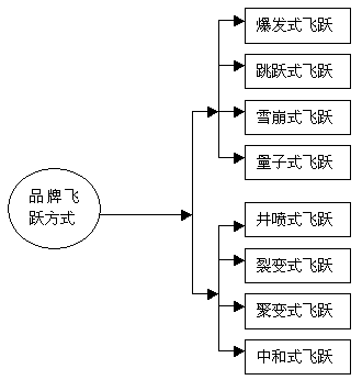 品牌成長(圖4)