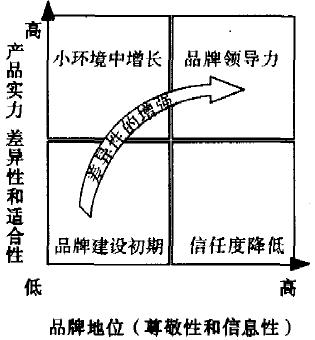 品牌領(lǐng)導(dǎo)力(圖2)