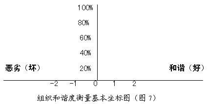 品牌狀況模型(圖7)