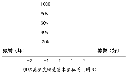 品牌狀況模型(圖5)