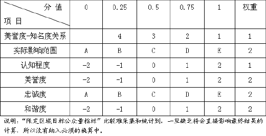 品牌狀況模型(圖9)