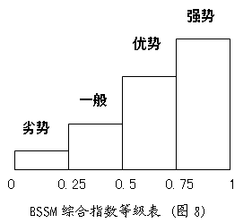 品牌狀況模型(圖10)