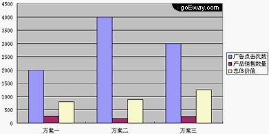 加權(quán)計(jì)算法(圖1)