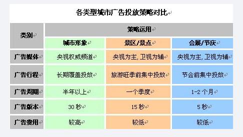 廣告投放策略(圖1)