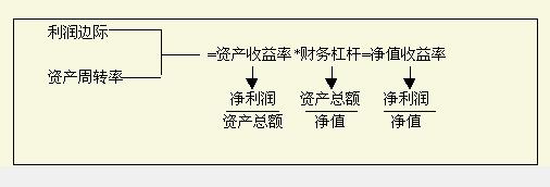 年度計劃控制(圖8)