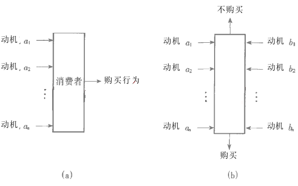 動機誘導(dǎo)(圖1)
