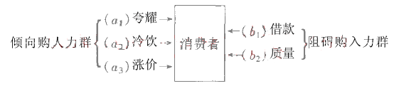 動機誘導(dǎo)(圖2)
