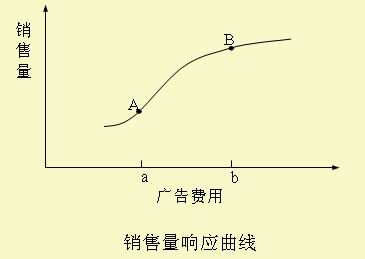 市場營銷組合(圖4)