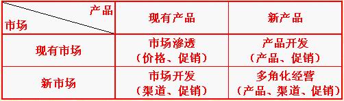 市場營銷組合(圖6)