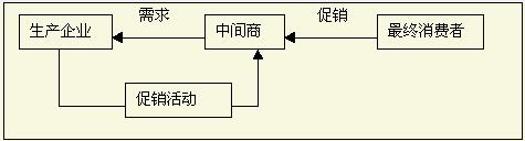 推動(dòng)策略(圖1)