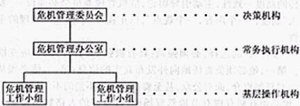 公關(guān)危機應急計劃(圖1)