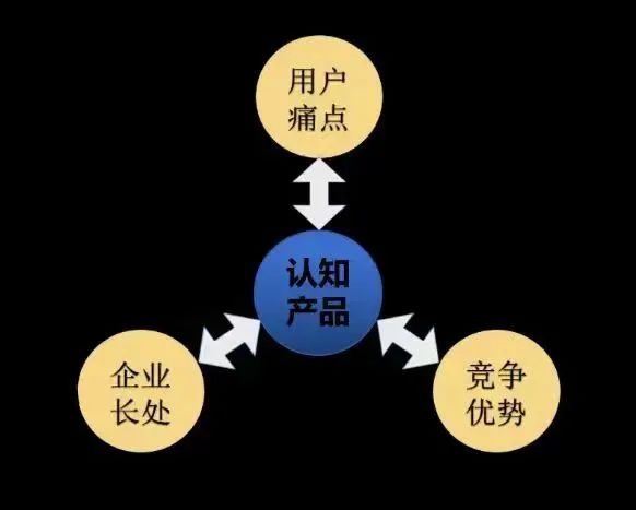 四喜：追逐每一個(gè)市場(chǎng)機(jī)會(huì)，為什么總是做不大？(圖2)