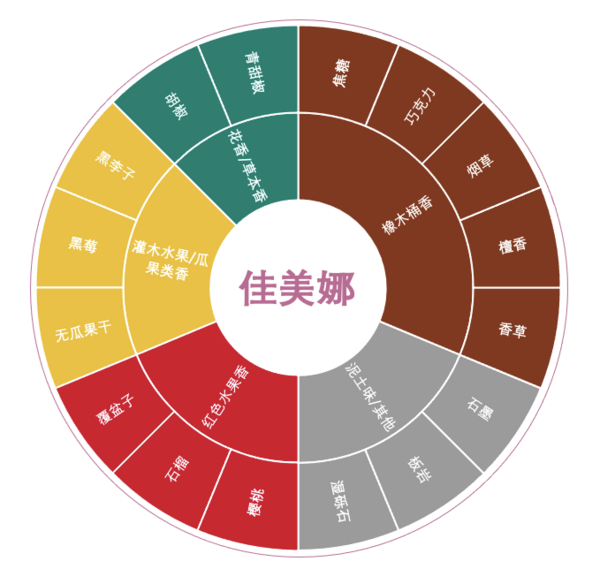 創(chuàng)意酒包裝設(shè)計桃樂絲特選公牛血干紅葡萄酒瓶產(chǎn)品包裝設(shè)計欣賞(圖3)