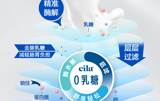 Valio食品包裝設計欣賞(圖3)